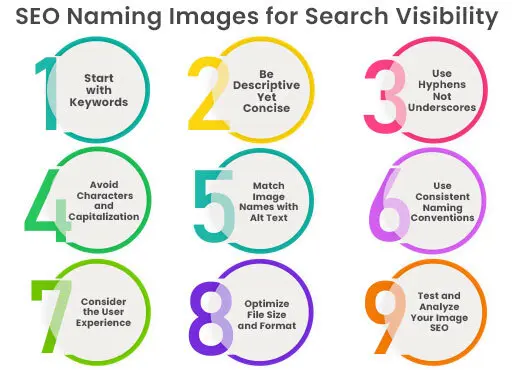 How to Name Images for SEO | Complete Guide